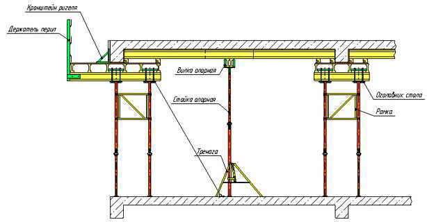 Монтаж опалубки перекрытия
